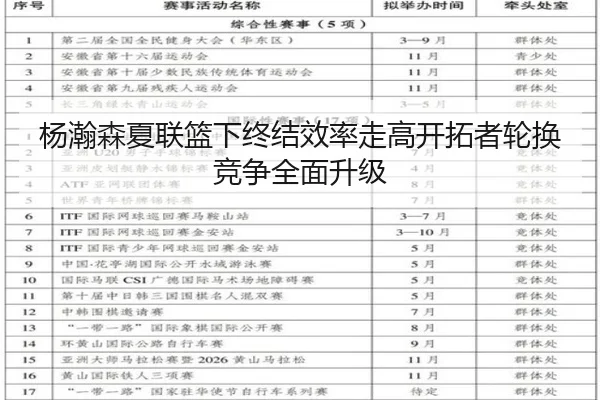 杨瀚森夏联篮下终结效率走高开拓者轮换竞争全面升级